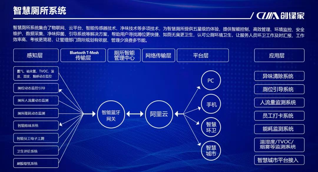 科技助力國慶！衢江旅游集散中心智慧廁所已啟用