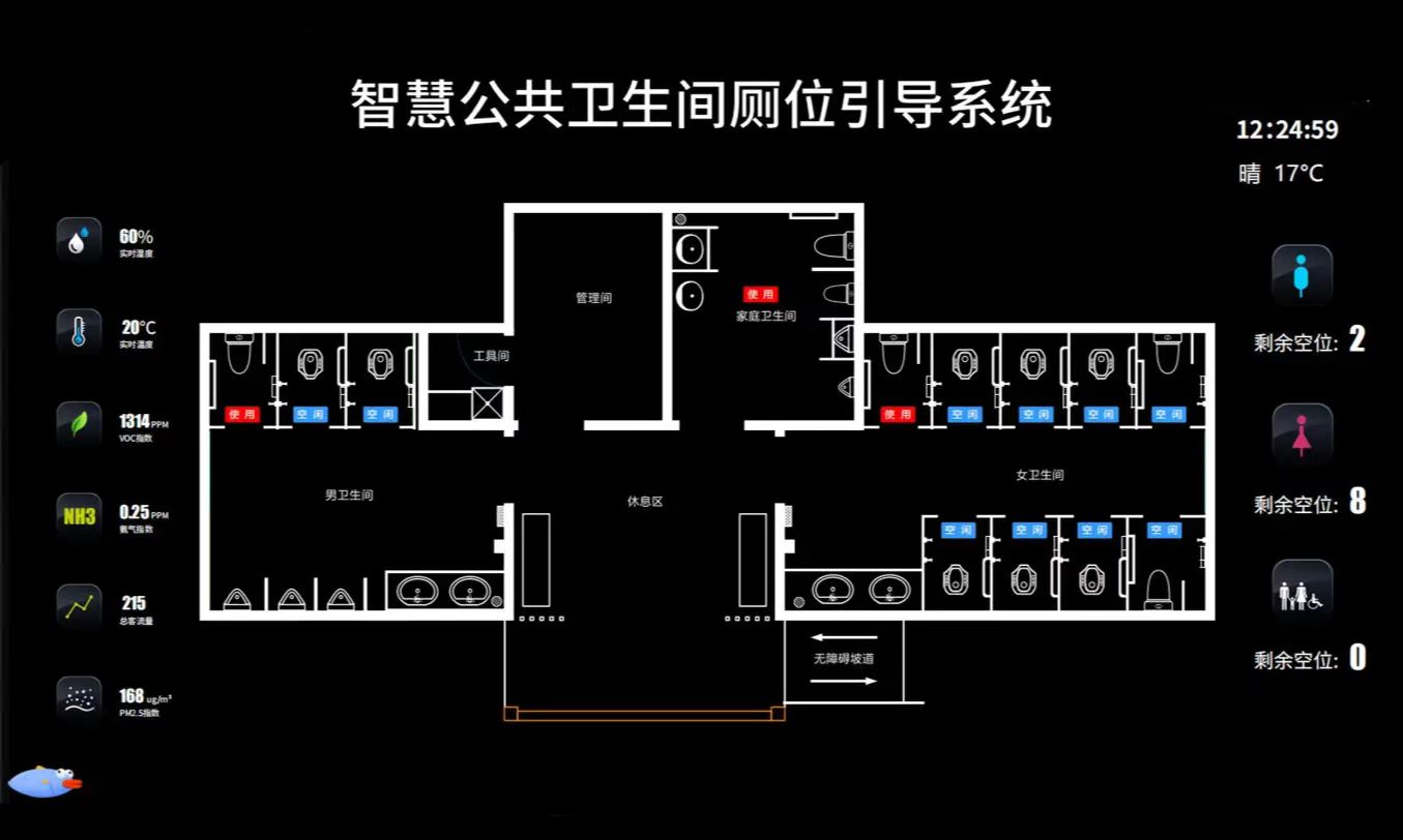 智慧廁所信息平臺怎么設(shè)計(jì)？