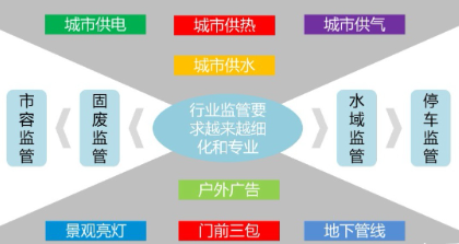 杭州到底哪家智慧小區(qū)公司更好？